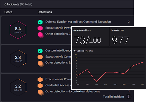 Antivirus and EDR - Endpoint Detection & Response